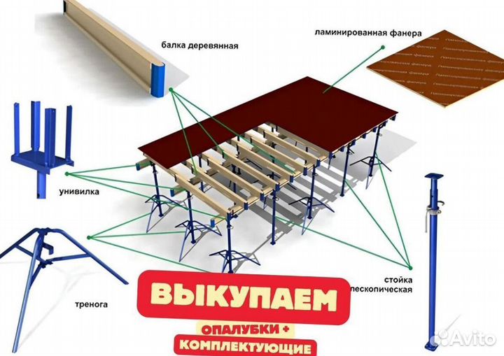Фанера ламинированная бу
