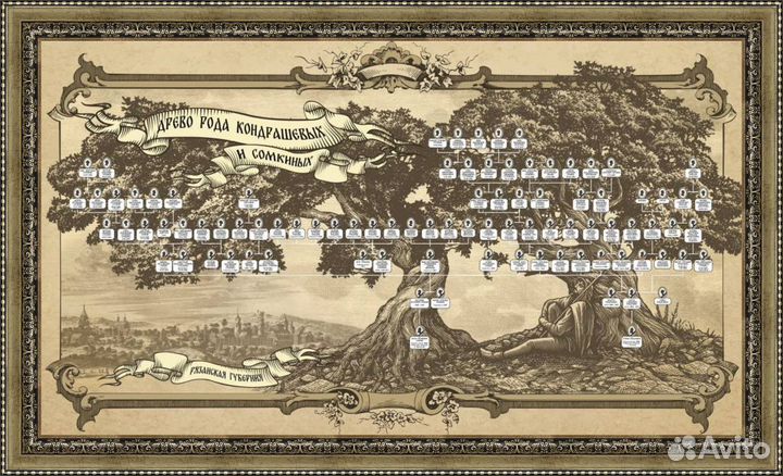 Исследование рода / оформление древа