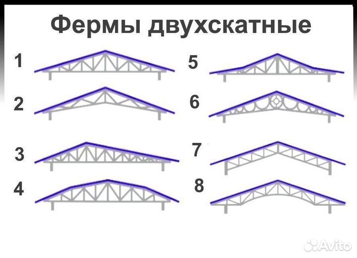 Ферма из металла двухскатная