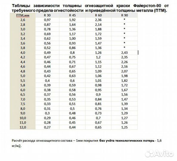 Огнезащитная краска для металлоконструкций