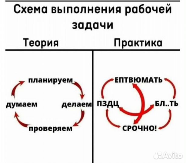 Инвестирование, доля