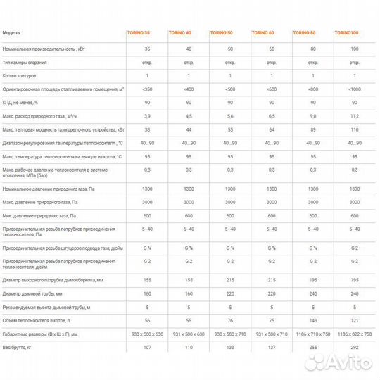 Напольный газовый котел ferroli Torino 40