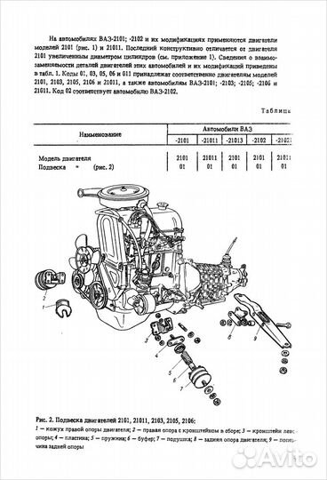 Автомобили Ваз. Взаимозаменяемость деталей, 1995 г