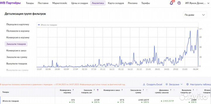 Инвестиции в сеть магазинов. Доходность от 38%/год