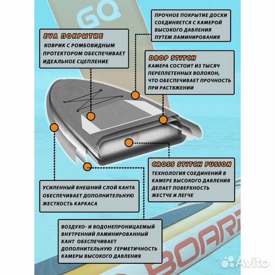 Сапборд SUP- board GQ Coco Опт розница