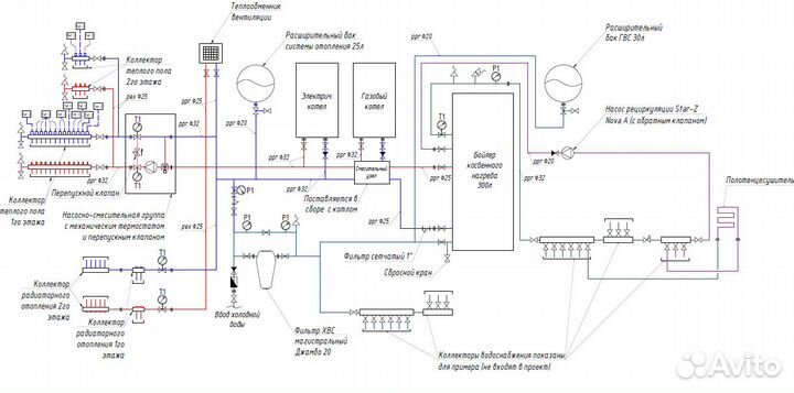 Проектирование инженерных систем частных домов