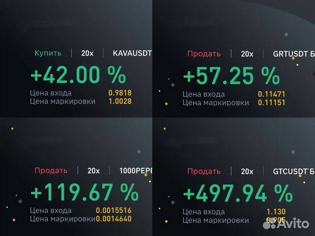 Обучение трейдингу в Москве | Услуги | Авито