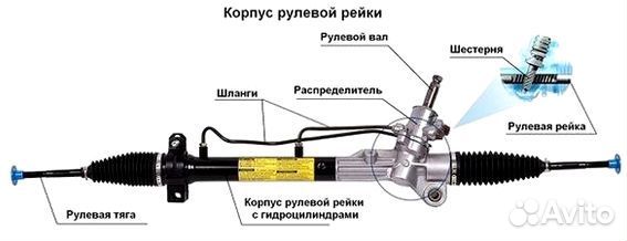 Рулевая рейка киа рио kia rio