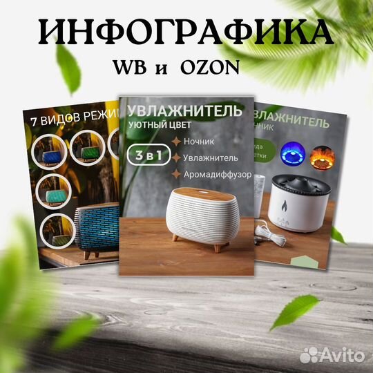 Инфографика для маркетплейсов