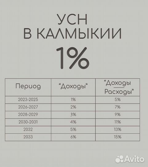 УСН 1%/ Снижение налогов УСН 1%/ оптимизация