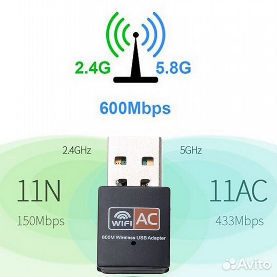 WiFi USB адаптер двухдиапазонный 2,4 ггц и 5 ггц