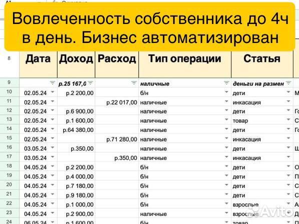Готовый бизнес Школа танцев 280.000 чистая прибыль