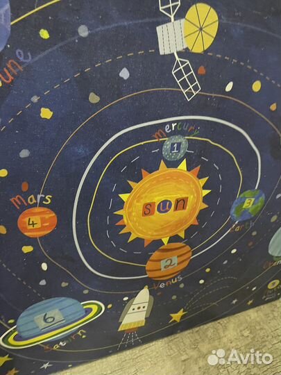 Картина солнечной планеты на английском для детей