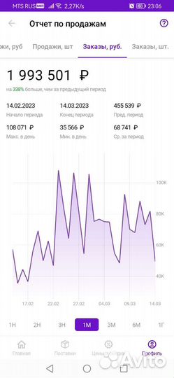 Помощница по ведению Wildberries, Ozon