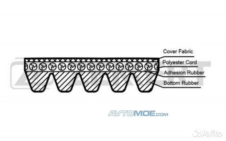 Ремень поликлиновой Chevrolet Lanos (klat) 05- ZAZ
