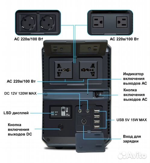 Кемпинговый аккумулятор sumitachi 1000 Вт