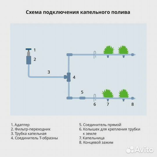 Система капельного полива на 12 растений Greego