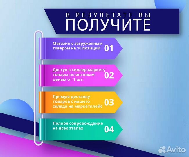 Готовый бизнес на маркетплейсе + наполненный магаз