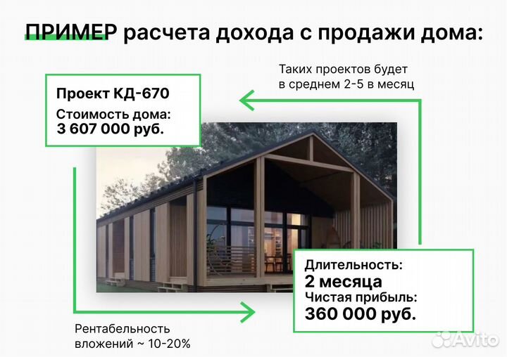 Привлечем заявки на каркасные дома в Кургане