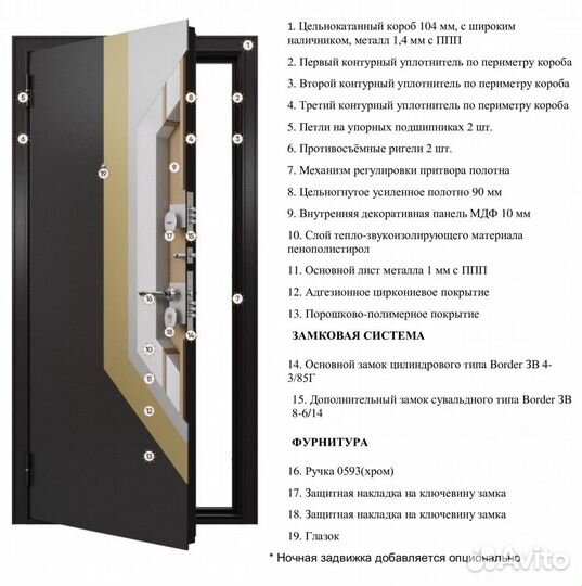 Стальная дверь в квартиру