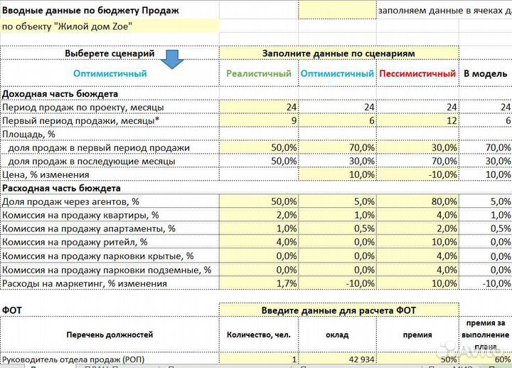 Бизнес-планы, бюджеты, Excel