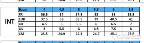 Хоккейные коньки bauer supreme 38 размер