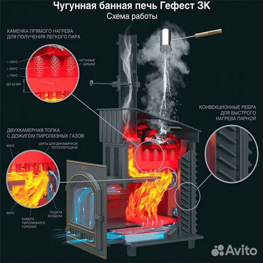 Печь дровяная чугунная Гефест зк 30мс в сетке