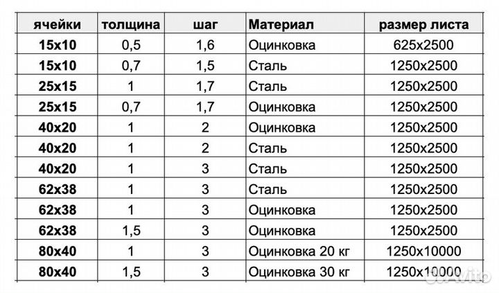 Сетка цпвс стальная