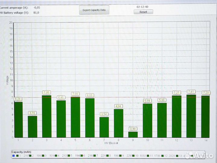 Свежая высоковольтная батарея ввб Lexus