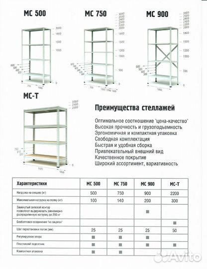 Стеллажи металлические для склада и магазина