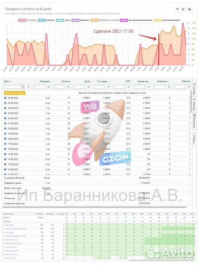 Seo продвижение для карточки wildberries ozon