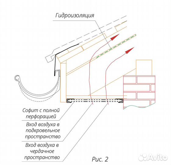 Софиты для крыши