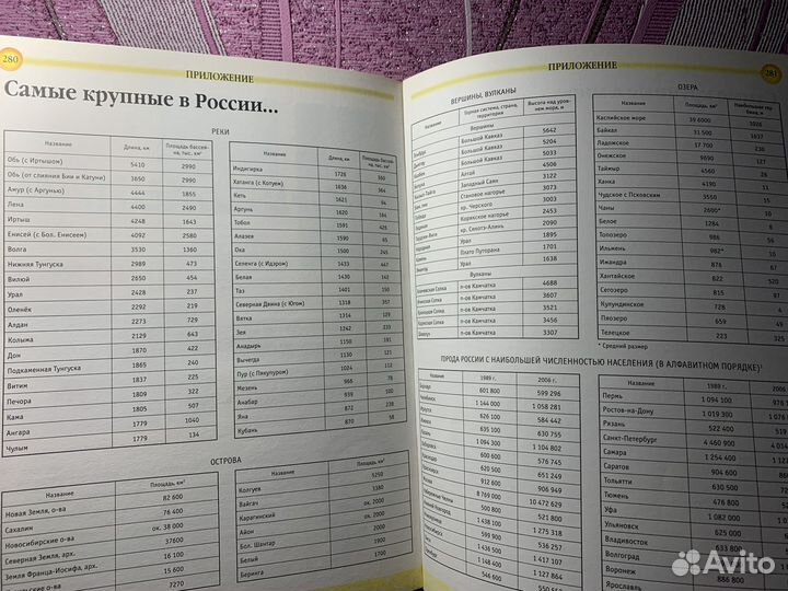 Энциклопедия Страны мира для детей