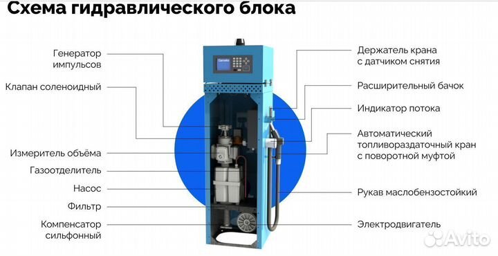 Топливораздаточная колонка Нева-А-аи-220-50-В-461