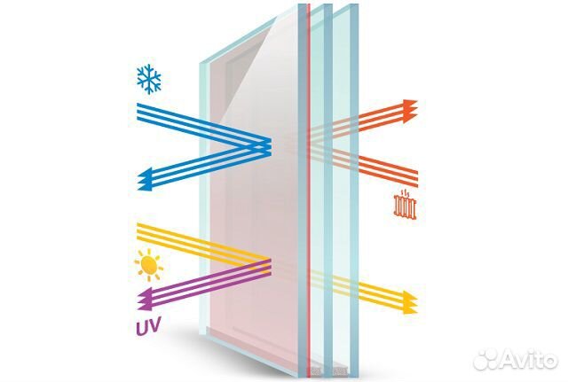 Энергосберегающие окна