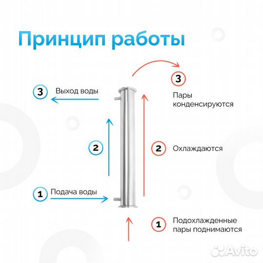 Холодильник для самогонного аппарата 30см 1.5 дюйм