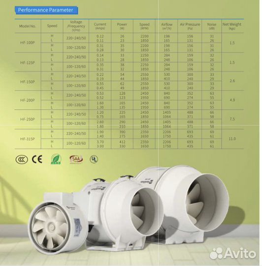 Вентилятор канальный тихий 100 125 150 200мм