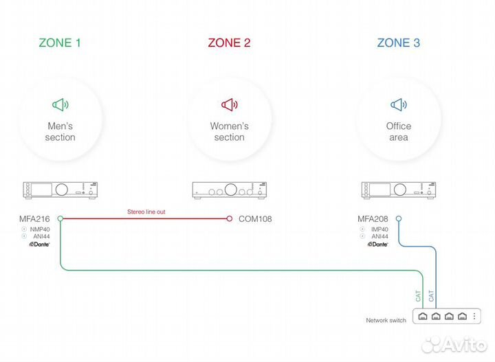 Трансляционный усилитель Audac MFA216
