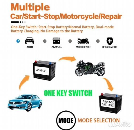 Зарядное устройство для автомобильных аккумуляторо