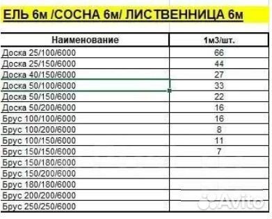 Брус обрезной длиной 6м (лиственница/ель)