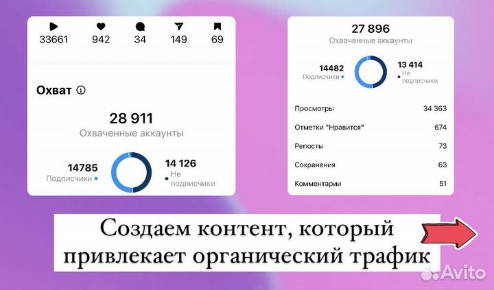 Продвижение соц.сетей, телеграм, авито