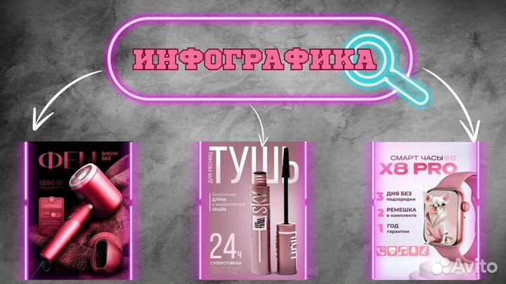 Инфографика для маркетплейсов wildberries ozon