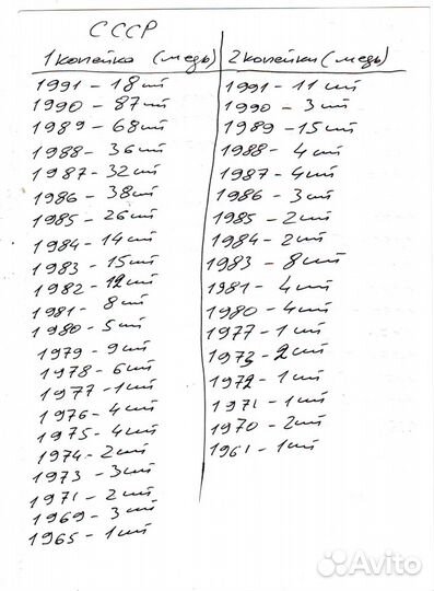 Монеты СССР и Россия Список под фото