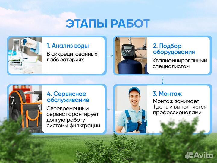 Умягчитель воды. Обратный осмос