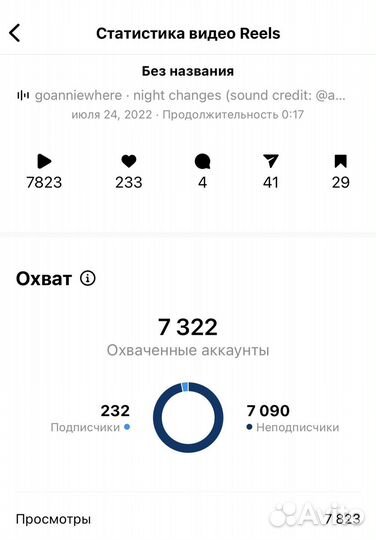 Рилсмейкер, монтаж reels, монтаж видео