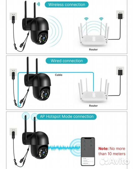 Уличная wi-fi камера