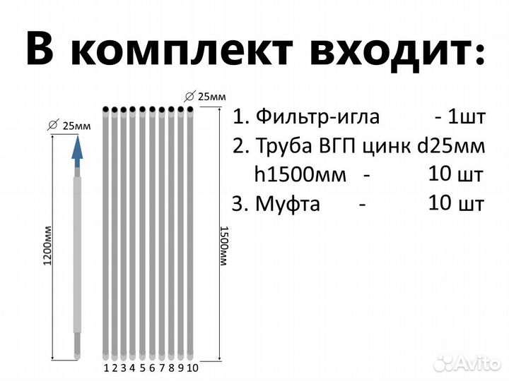 Комплект для абиссинской скважины 16м вгп D25мм