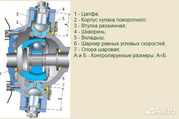 Шкворни УАЗ 