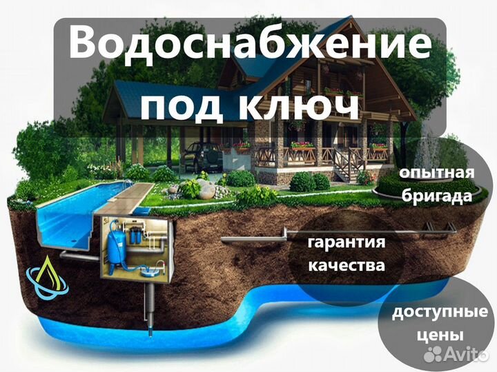 Септики из бетонных колец+водоснабжение из колодца