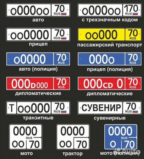 Изготовление дубликатов гос номеров Сочи